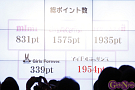 デビュー直前アイドル5組新人公演同窓会~シンデレラは私です!~より