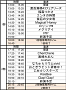 出演スケジュール