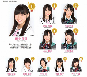 HKT48秘密の暴露トークバトル