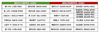 『スクールアイドルミュージカル』